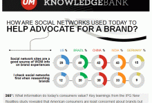 Internal newsletter I initiated and manage